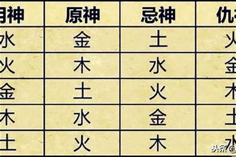 用神忌神計算|免費生辰八字五行屬性查詢、算命、分析命盤喜用神、喜忌